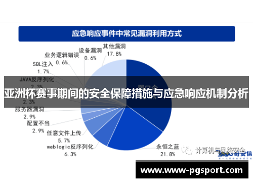 亚洲杯赛事期间的安全保障措施与应急响应机制分析