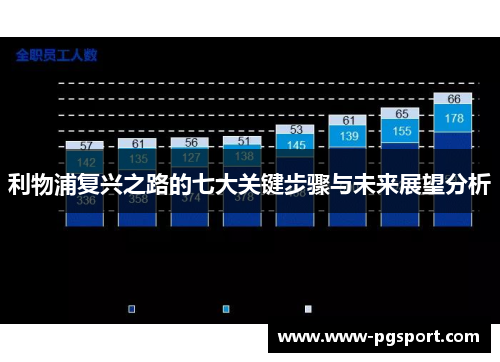 利物浦复兴之路的七大关键步骤与未来展望分析