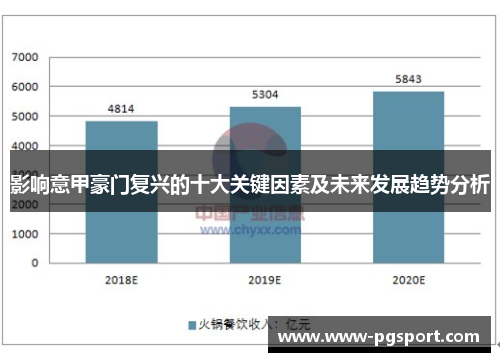 影响意甲豪门复兴的十大关键因素及未来发展趋势分析