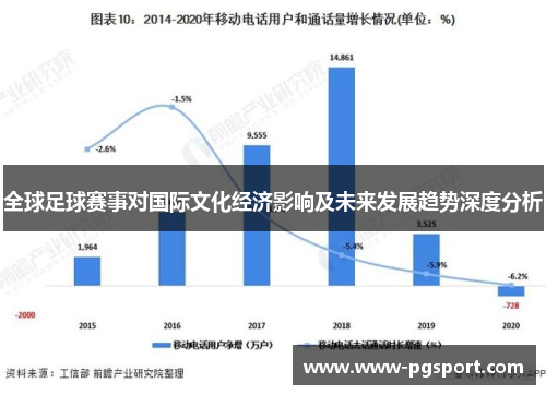 全球足球赛事对国际文化经济影响及未来发展趋势深度分析
