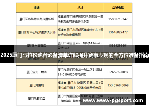 2025厦门马拉松跑者必备清单详解提升赛事表现的全方位准备指南