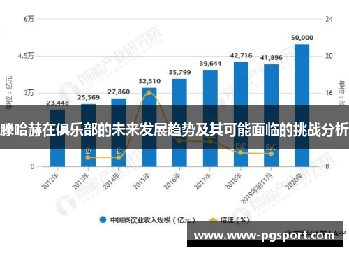 滕哈赫在俱乐部的未来发展趋势及其可能面临的挑战分析