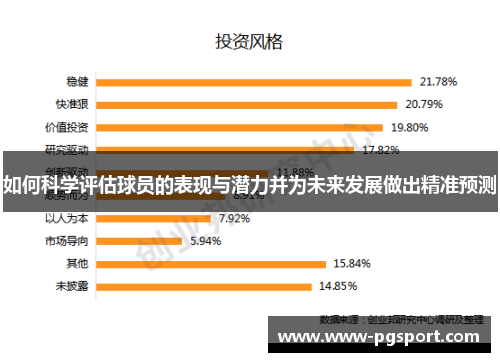 如何科学评估球员的表现与潜力并为未来发展做出精准预测