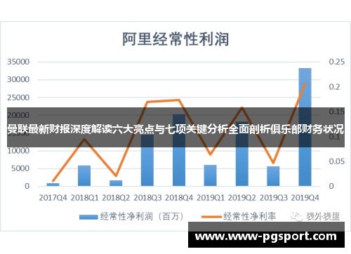 曼联最新财报深度解读六大亮点与七项关键分析全面剖析俱乐部财务状况
