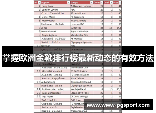 掌握欧洲金靴排行榜最新动态的有效方法