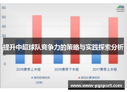 提升中超球队竞争力的策略与实践探索分析