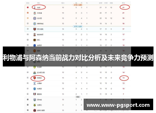 利物浦与阿森纳当前战力对比分析及未来竞争力预测