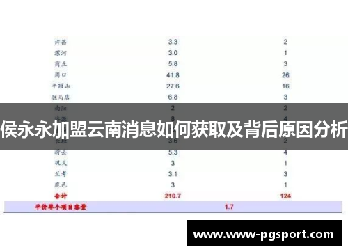 侯永永加盟云南消息如何获取及背后原因分析