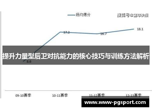 提升力量型后卫对抗能力的核心技巧与训练方法解析