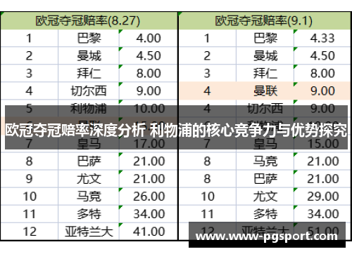 欧冠夺冠赔率深度分析 利物浦的核心竞争力与优势探究