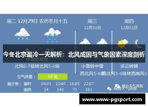 今冬北京最冷一天解析：北风成因与气象因素深度剖析
