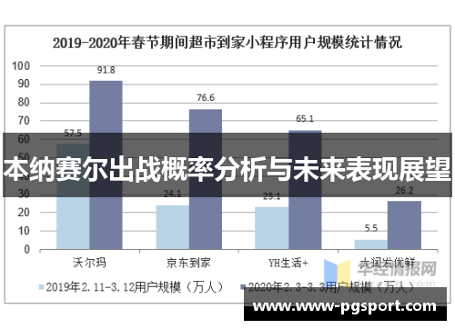 本纳赛尔出战概率分析与未来表现展望