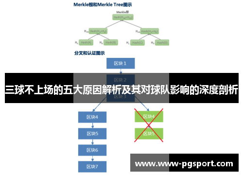 三球不上场的五大原因解析及其对球队影响的深度剖析