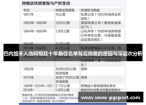 巴内加未入选阿根廷十年最佳名单背后隐藏的原因与深层次分析