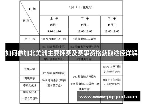 如何参加北美洲主要杯赛及赛事资格获取途径详解