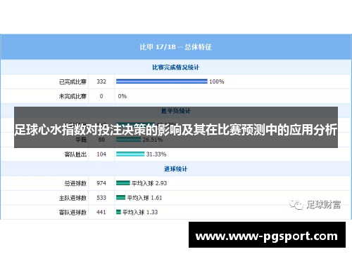 足球心水指数对投注决策的影响及其在比赛预测中的应用分析