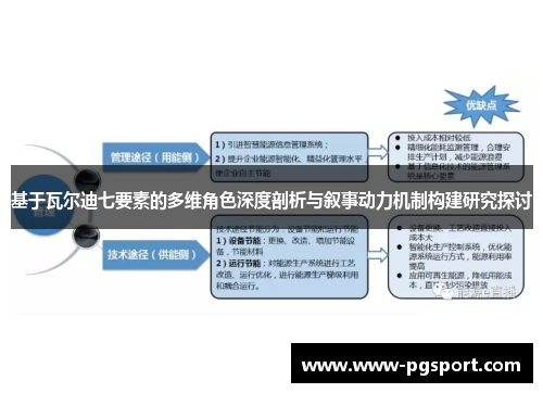 基于瓦尔迪七要素的多维角色深度剖析与叙事动力机制构建研究探讨 基于瓦尔迪七要素的多维角色深度剖析与叙事动力机制构建研究探讨