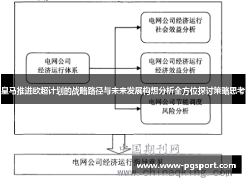 皇马推进欧超计划的战略路径与未来发展构想分析全方位探讨策略思考 皇马推进欧超计划的战略路径与未来发展构想分析全方位探讨策略思考