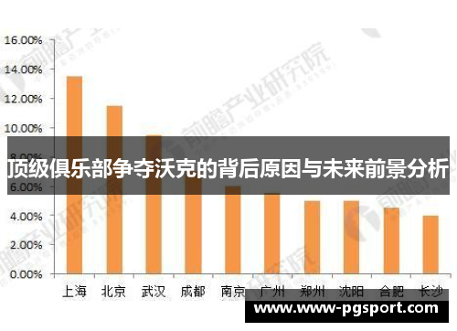 顶级俱乐部争夺沃克的背后原因与未来前景分析